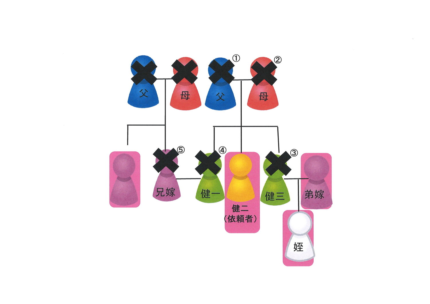 相続時に不動産登記変更をすべき3つの理由【事例あり】