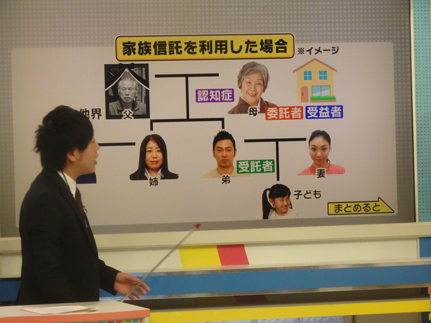 家族信託　家系図