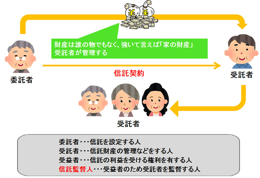 信託契約の全体図