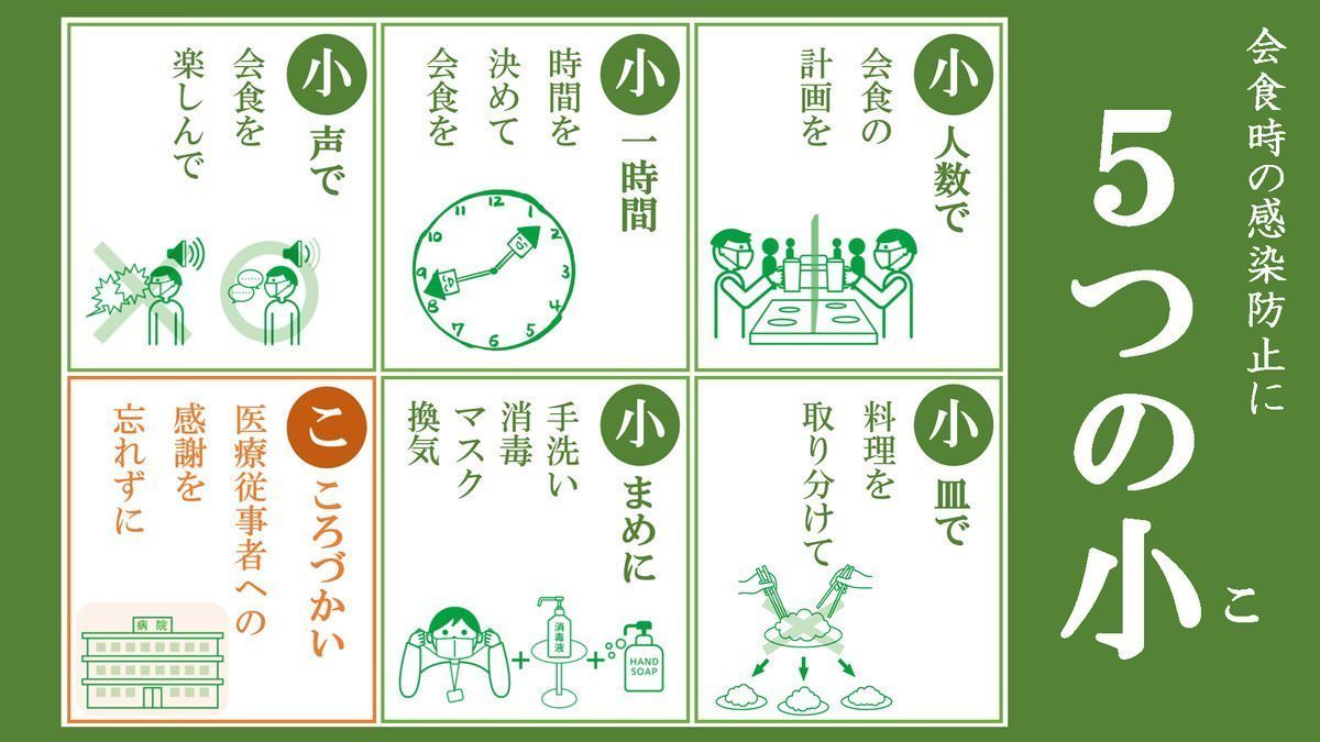 新型コロナウイルスの感染対策について