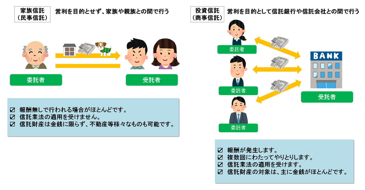 家族信託と投資信託の違い