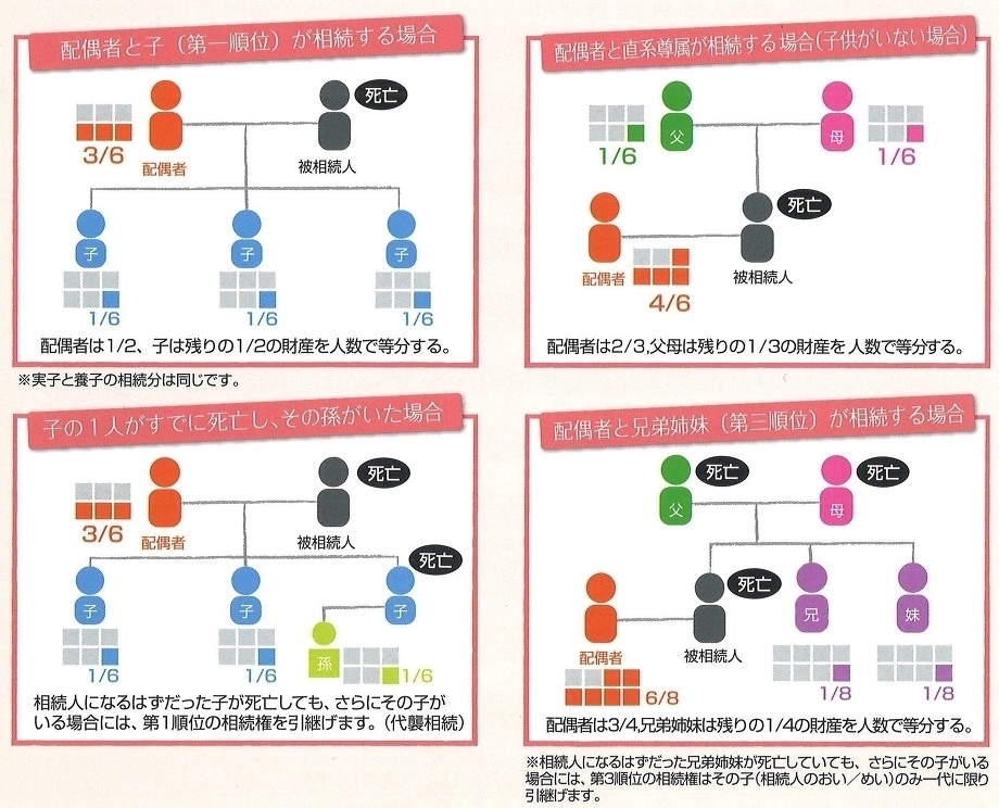 相続が発生！！これから手続きどうしよう？・　・　・