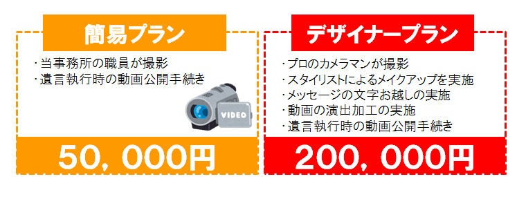 遺言ビデオレタープラン